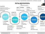 Молодежный актив добровольцев Нижнедонского благочиния принял участие в открытой онлайн-презентации «#ПРО_Добро 2» 