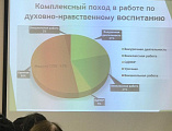 Миллеровские педагоги в рамках Димитриевских чтений приняли участие в областной учительской конференции