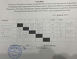 Состоялся XV Сретенский турнир по мини-футболу на Кубок Новошахтинского благочиния