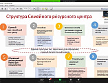 Члены православного семейного клуба «Верность» храма Архангела Михаила пос. Каменоломни приняли участие в межрегиональной видеоконференции «Современная российская семья: проблемы, вызовы, решения на пути укрепления идентичности»﻿